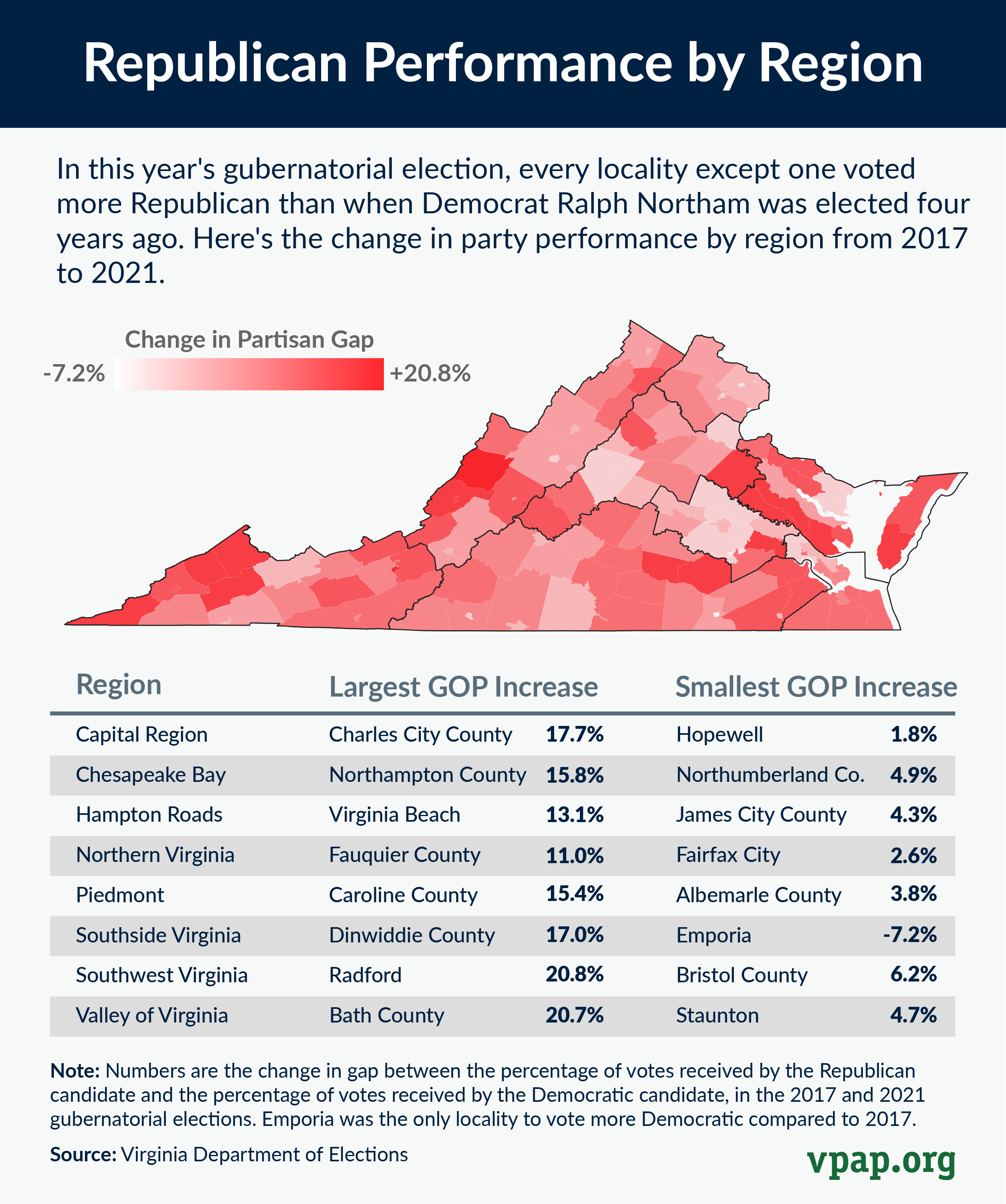 2021 Fauquier Republican Get Out The Vote Results Republican Governor Vote In Fauquier County: Increased from 13,394 in 2017 to 22,233 in 2021 Increase of 8,839 a 66% increase. Third highest Republican vote in Fauquier County behind 2020 and 2016 elections. 2020 Republican Vote 25,926 2016 Republican Vote 24,008 Recognized by Virginia Public Access Project […]